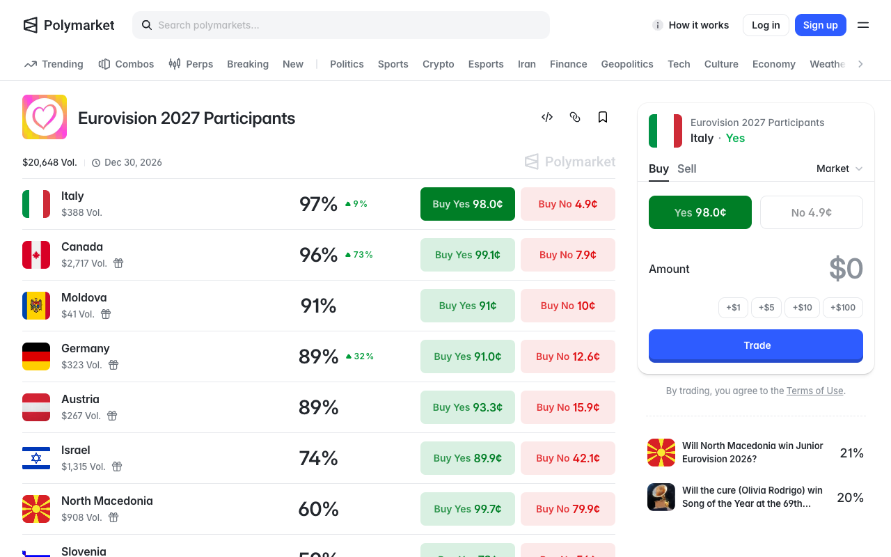 The Polymarket Eurovision 2027 Participants event page showing 20,648 dollars of volume across country contracts including Italy at 97 per cent, Canada at 96 per cent, Moldova at 91 per cent, Germany and Austria at 89 per cent, Israel at 74 per cent and North Macedonia at 60 per cent