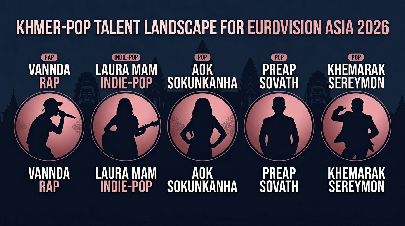 Khmer pop landscape contenders for Eurovision Asia