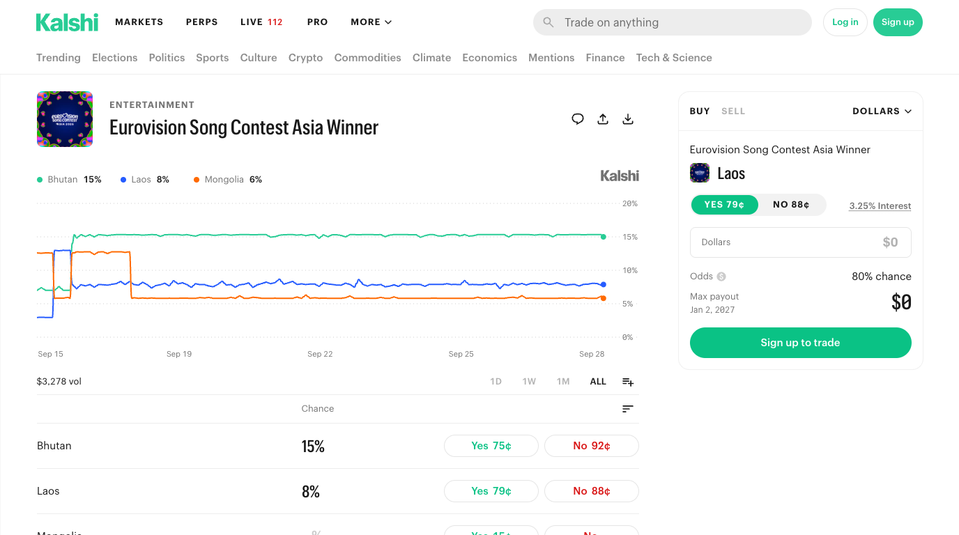 Eurovision Asia Odds Open on Kalshi. Barely.