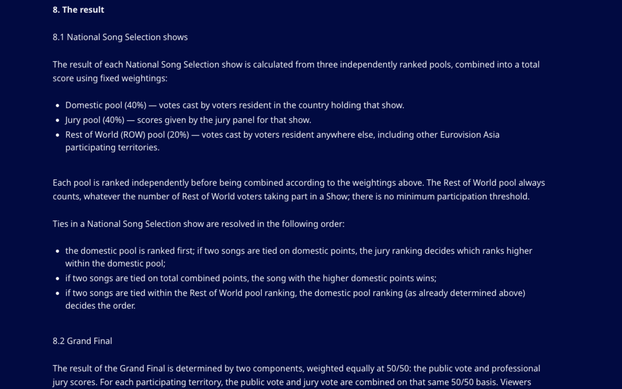 Screenshot of clause 8.1 of the Eurovision Asia Voting Terms and Conditions stating that each National Song Selection result is calculated from a domestic pool at 40 percent, a jury pool at 40 percent and a Rest of World pool at 20 percent, with the Grand Final clause 8.2 weighted equally at 50/50 below it