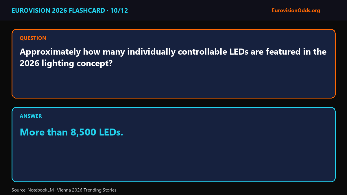 NotebookLM flashcard — over 8,500 individually controllable LEDs featured in the 2026 lighting rig