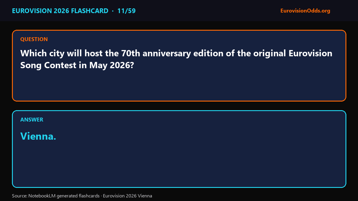 Eurovision 2026 Vienna flashcard — 70th anniversary host city