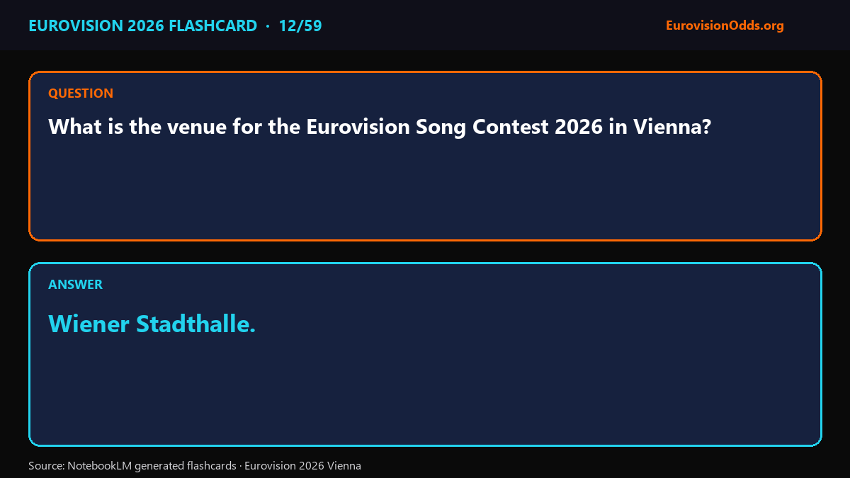 Eurovision 2026 flashcard — Wiener Stadthalle as the Vienna 2026 venue