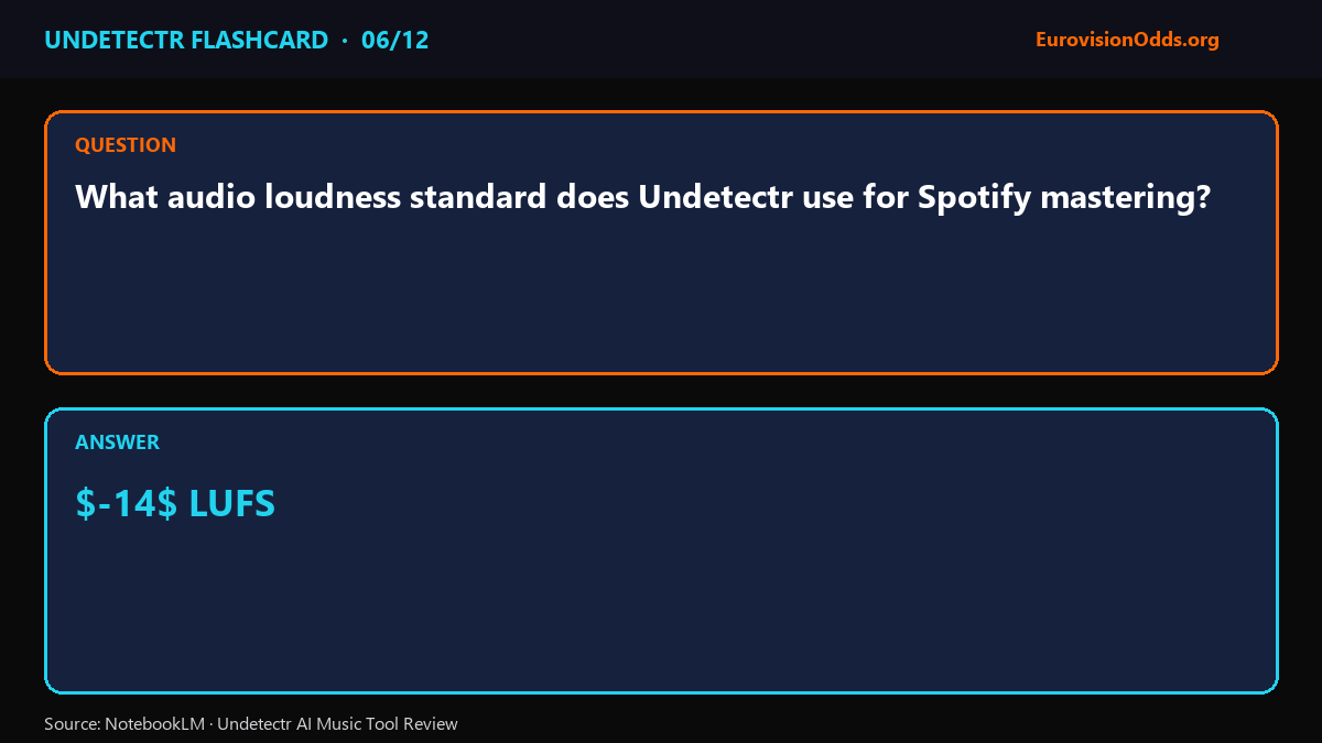 Flashcard ā Undetectr mastering calibration (-14 LUFS Spotify target)