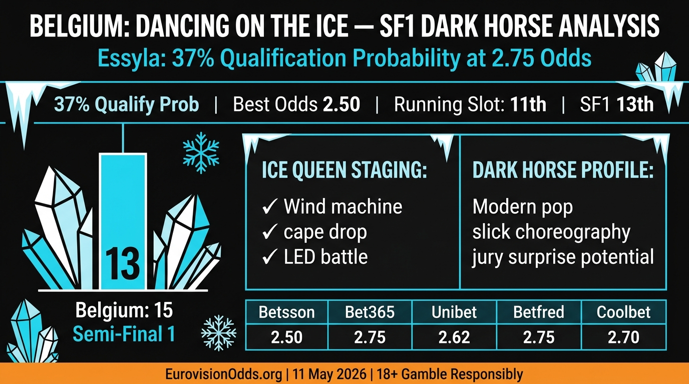 Eurovision 2026 Belgium Essyla Dancing on the Ice SF1 dark horse qualification odds