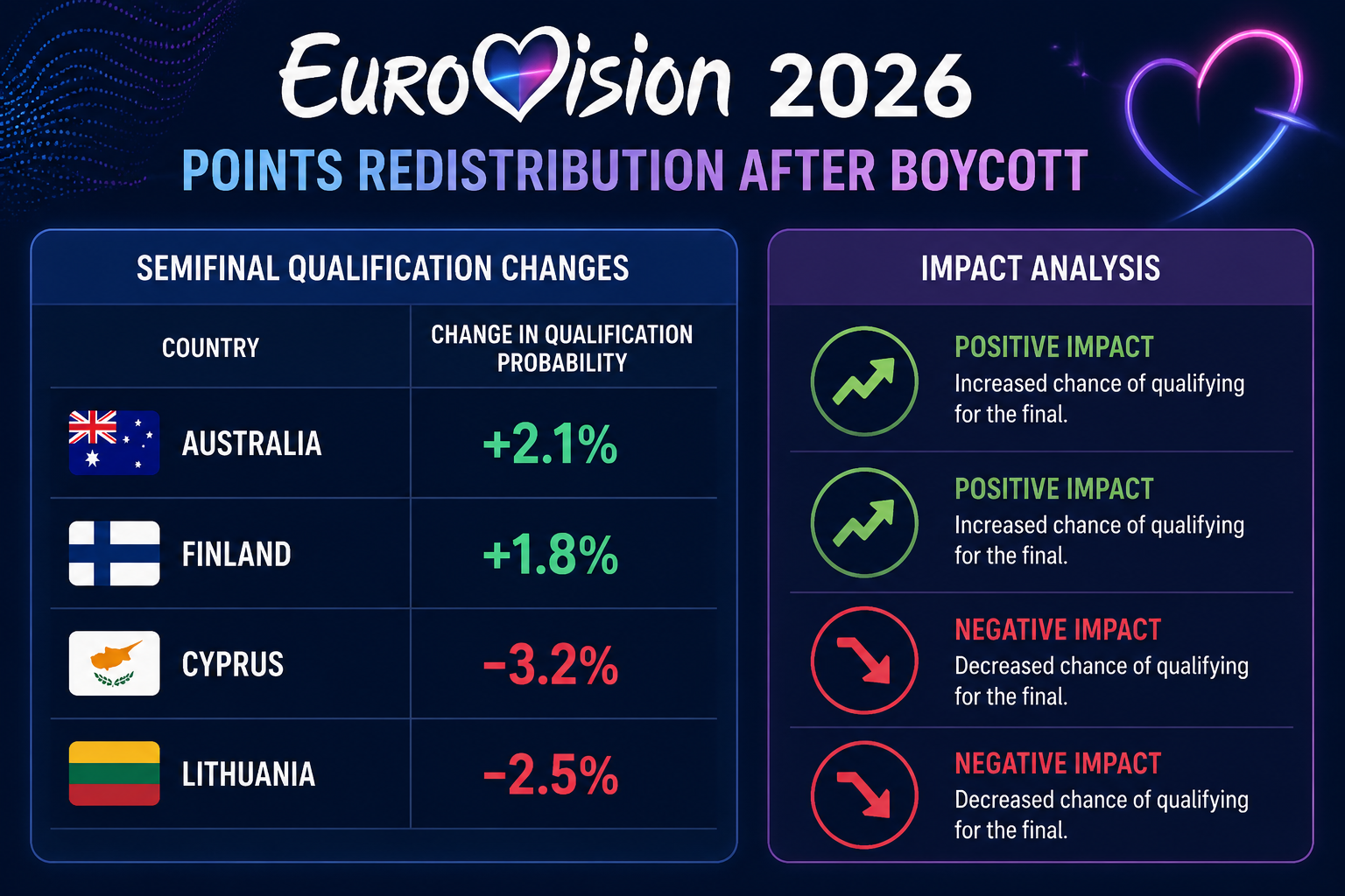 Eurovision 2026 Boycott Impact on Betting Odds Analysis