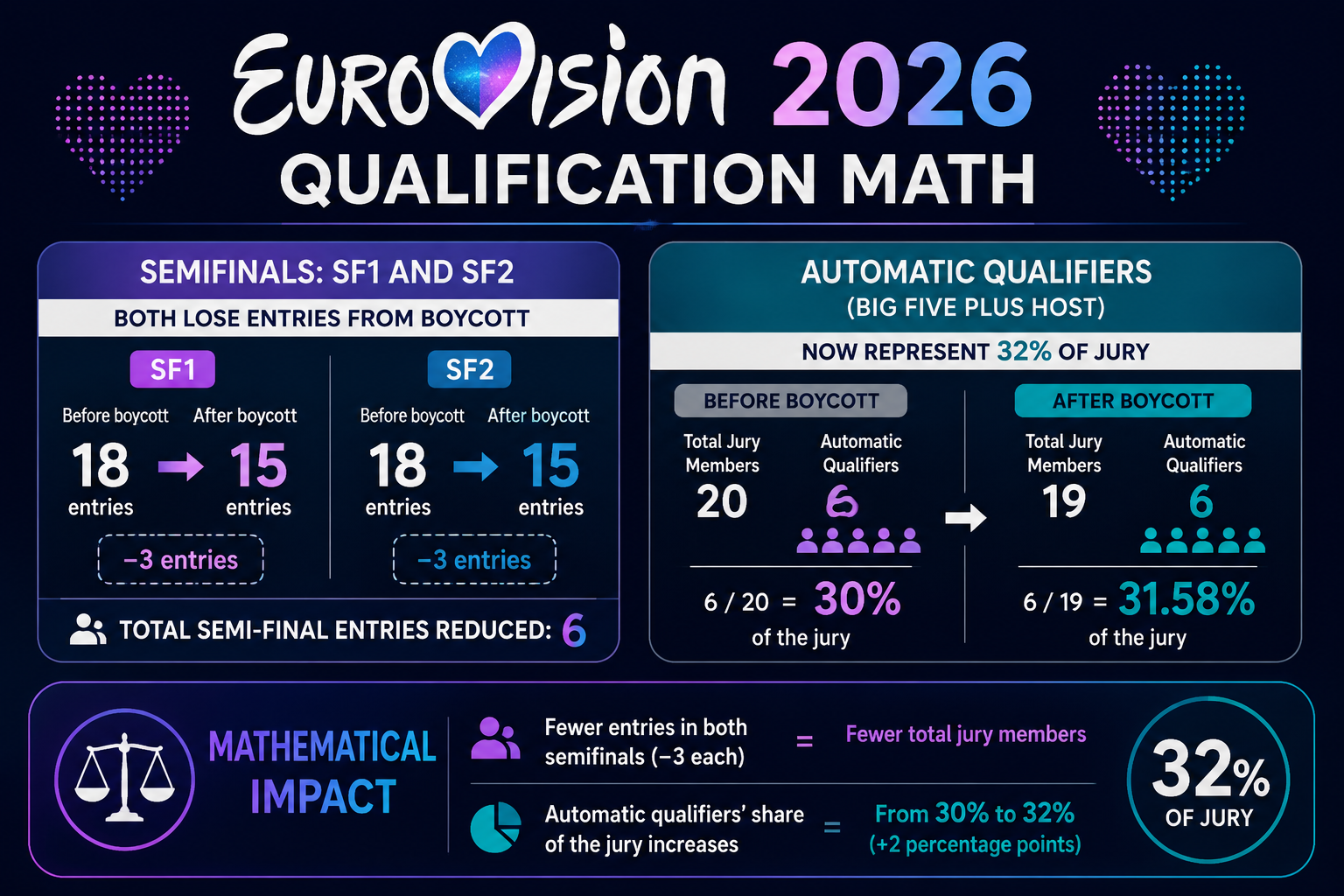The Eurovision 2026 Boycott Impact on Betting Odds