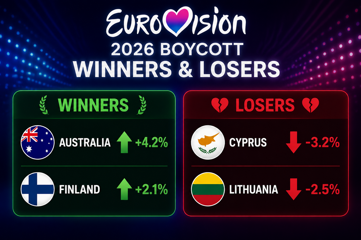 Eurovision 2026 — Jury vs Televote: Who Benefits from the Boycott?