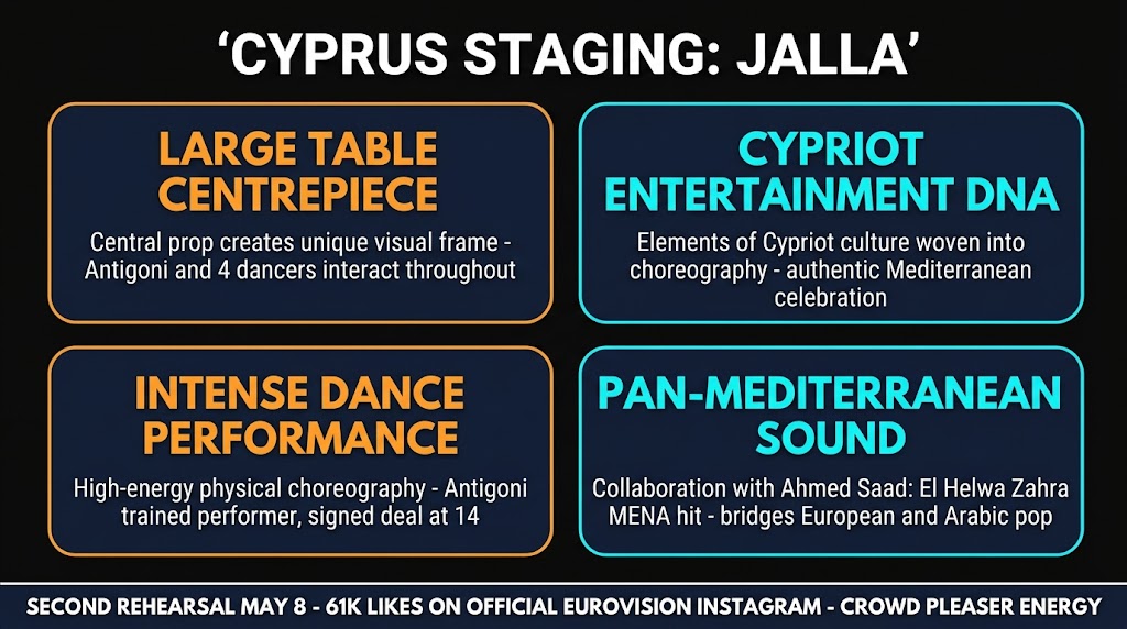 Cyprus Jalla Staging Elements Breakdown - Eurovision 2026
