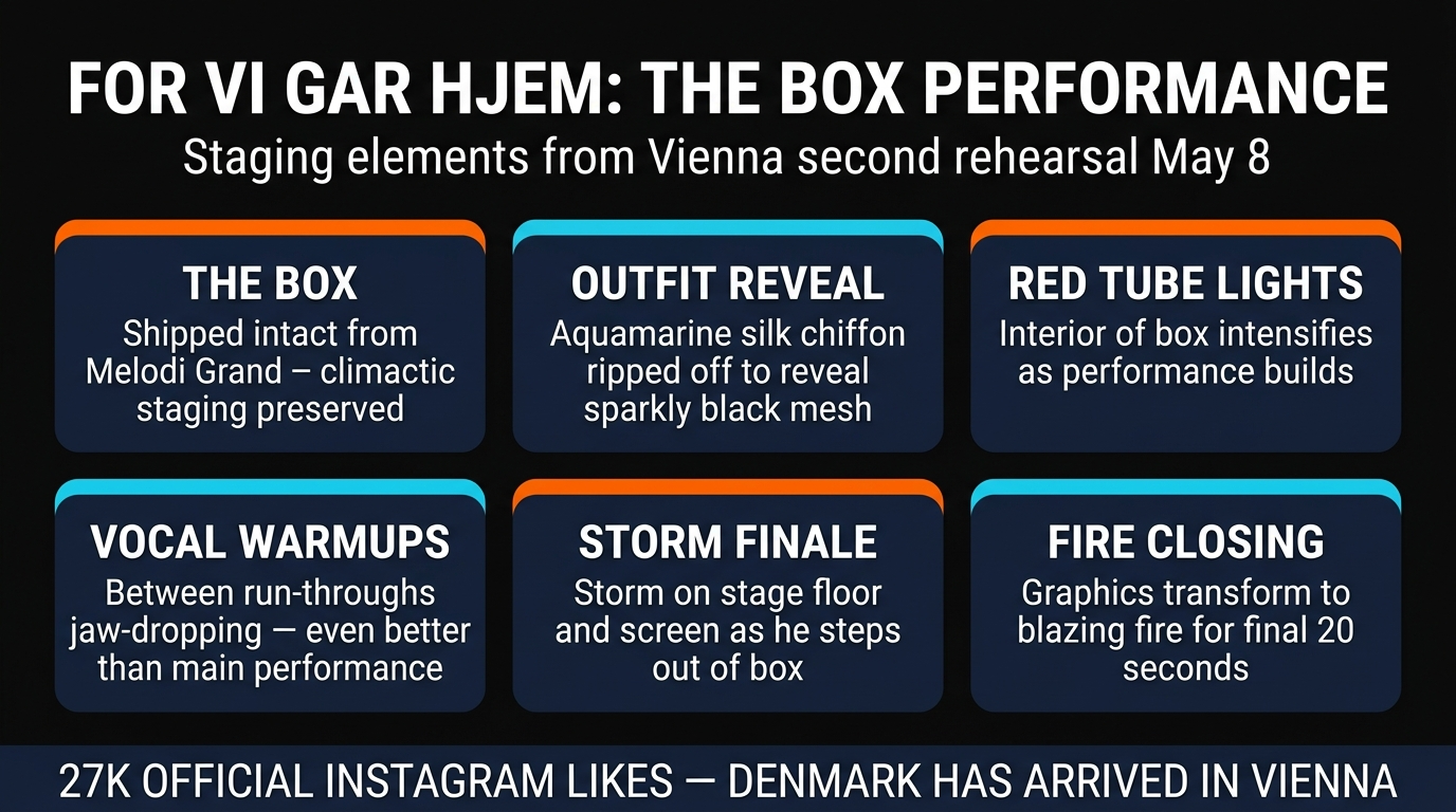 Denmark For vi gar hjem staging elements breakdown Copenhagen Eurovision 2026