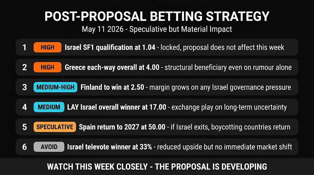 EBU Israel Eurovision Asia post-proposal betting strategy recommendations