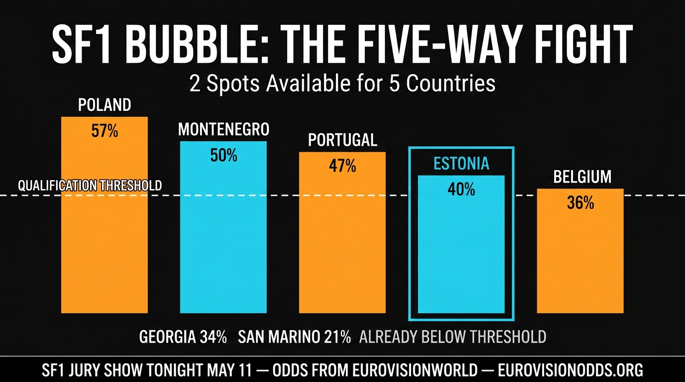 Estonia SF1 bubble five-way qualification fight May 11 2026