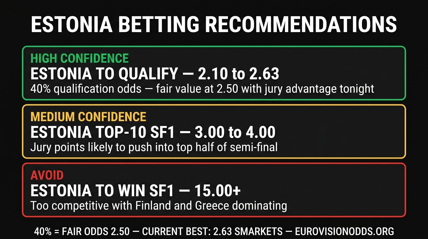 Estonia betting recommendations Eurovision 2026