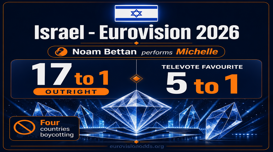 Israel Eurovision 2026 — Odds & Stats at a Glance