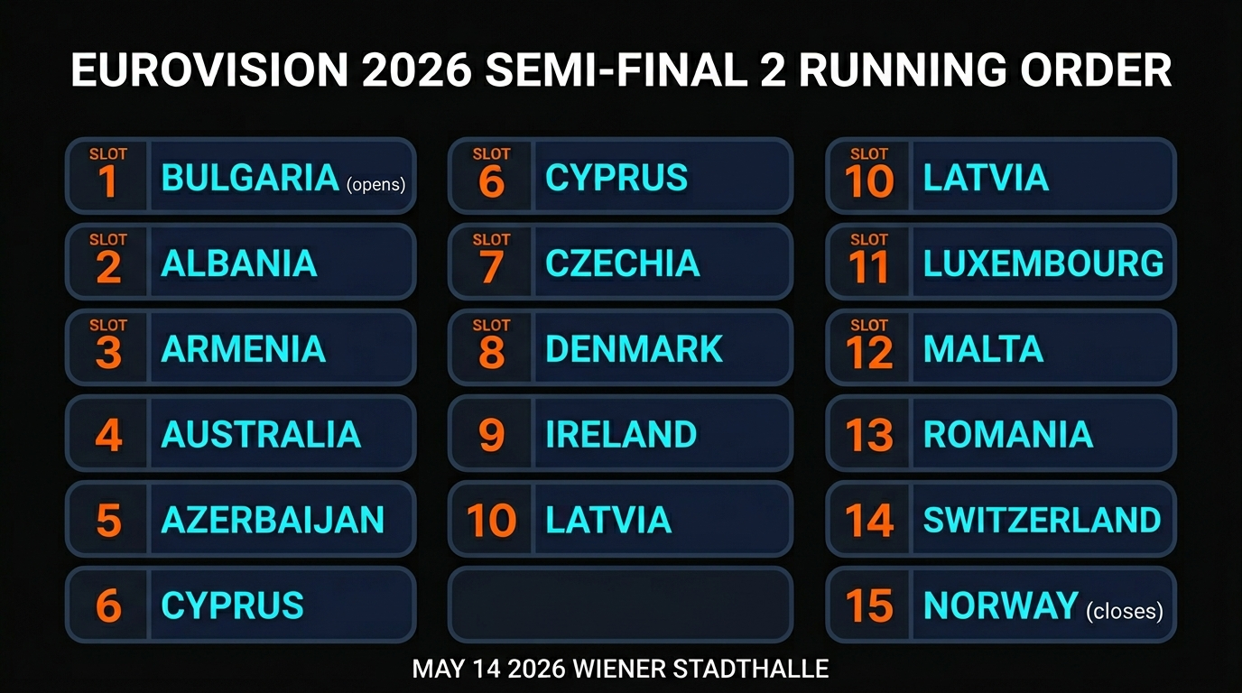 Eurovision 2026 SF2 Live Tonight: Running Order, Qualifier Picks, And The Three Markets To Bet During The Broadcast — May 14 Vienna Dispatch