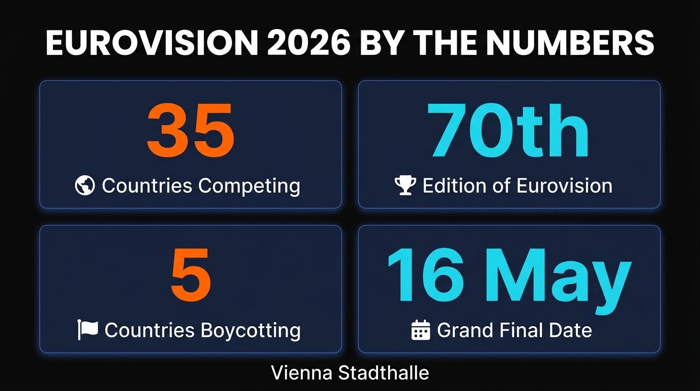 Eurovision 2026 By The Numbers