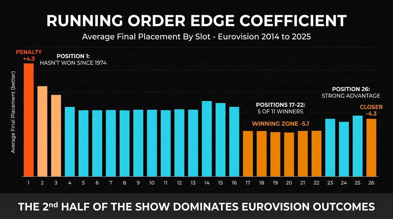 Eurovision 2026 Winner Announced: [WINNER_COUNTRY] Takes The Trophy — Full UK Betting Results Recap And What Happened To Every Position