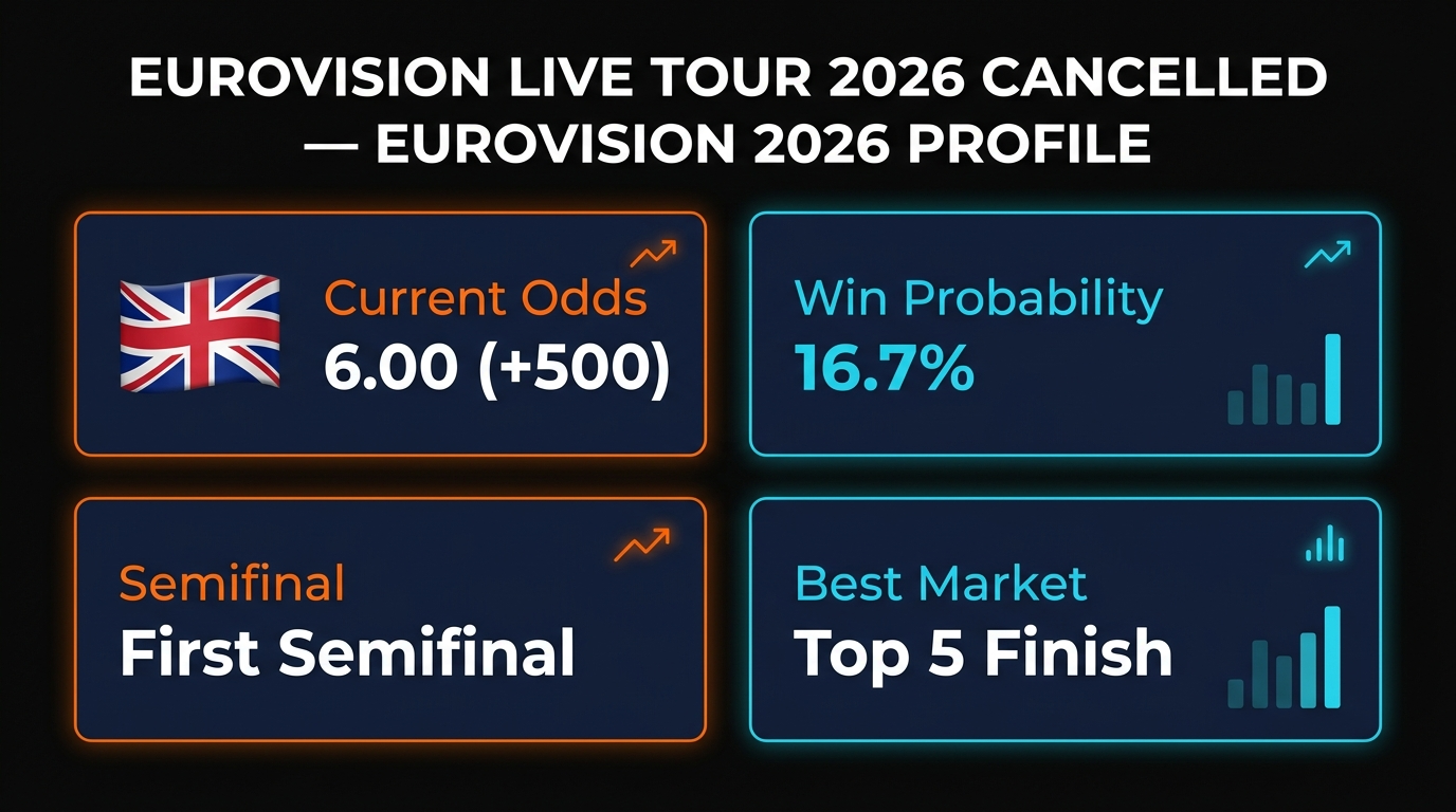 Eurovision Live Tour 2026 Cancelled: What Happened and What's Still On