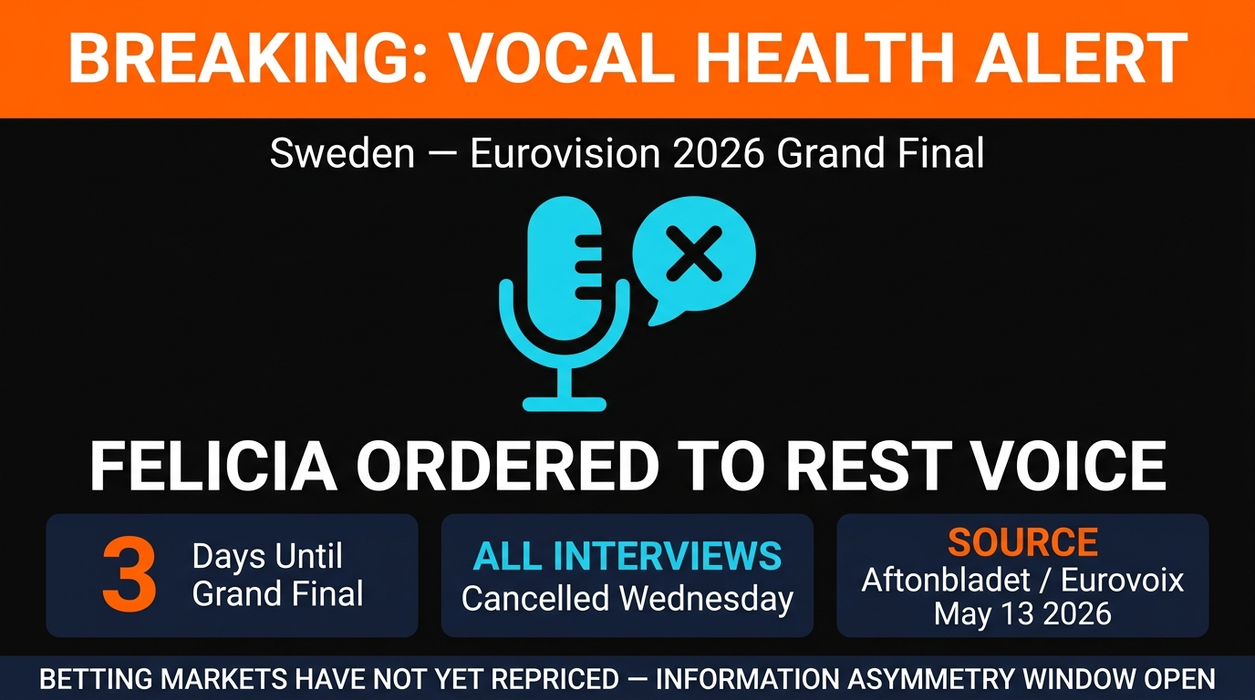 Felicia Ordered to Rest Voice Three Days Before Eurovision 2026 Grand Final — What This Means for Sweden's Betting Odds