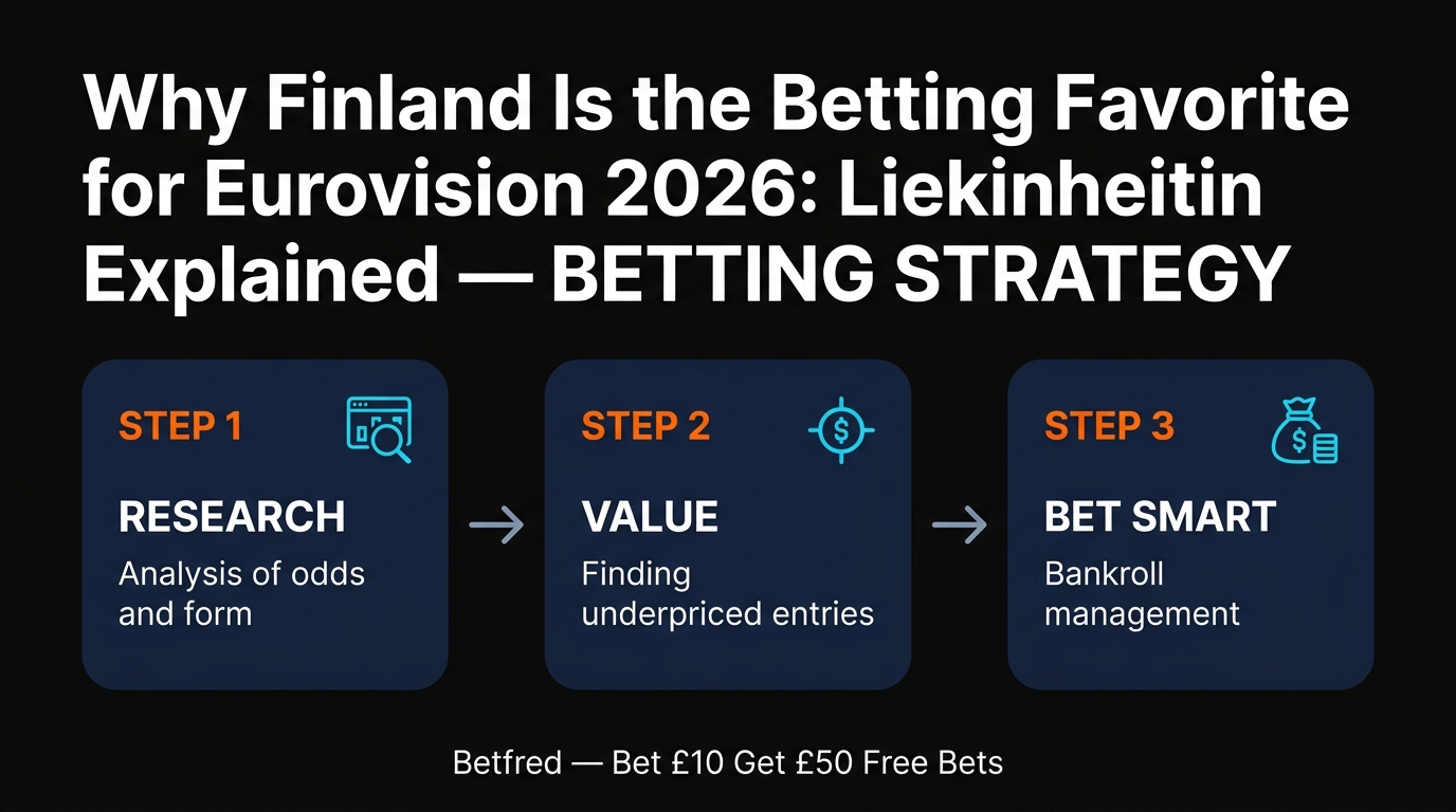 Finland Liekinheitin Betting Strategy