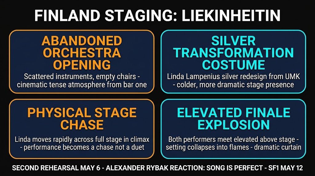Eurovision 2026 Finland Staging Elements - Liekinheitin Second Rehearsal