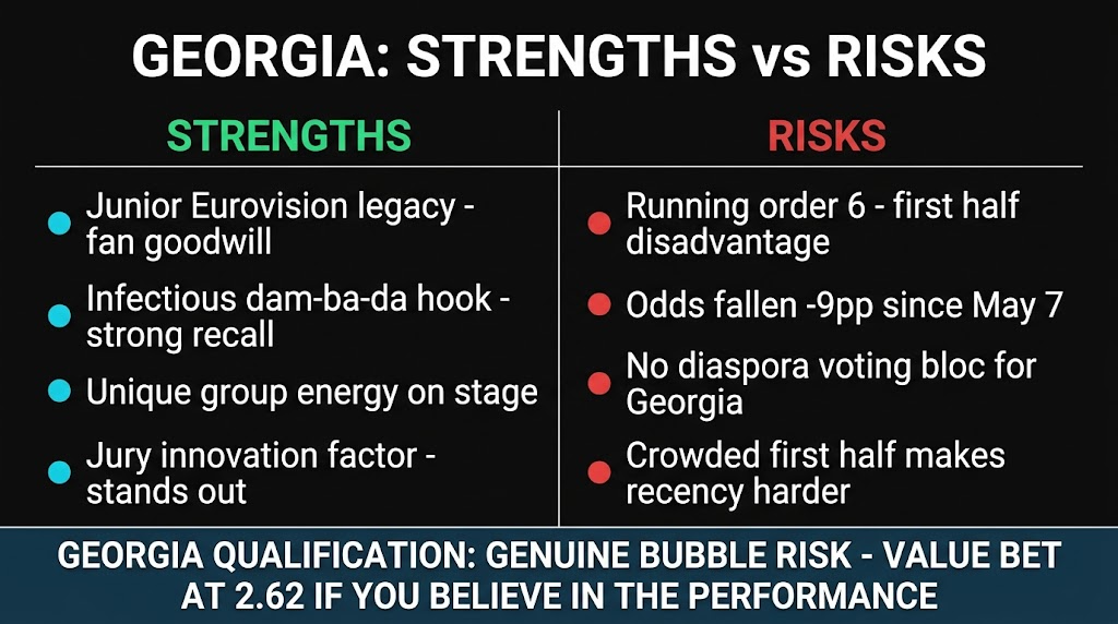 Georgia Bzikebi On Replay strengths and risks analysis