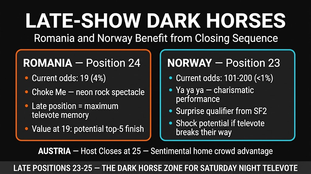 Grand Final late-show running order advantage Romania position 24 Norway position 23