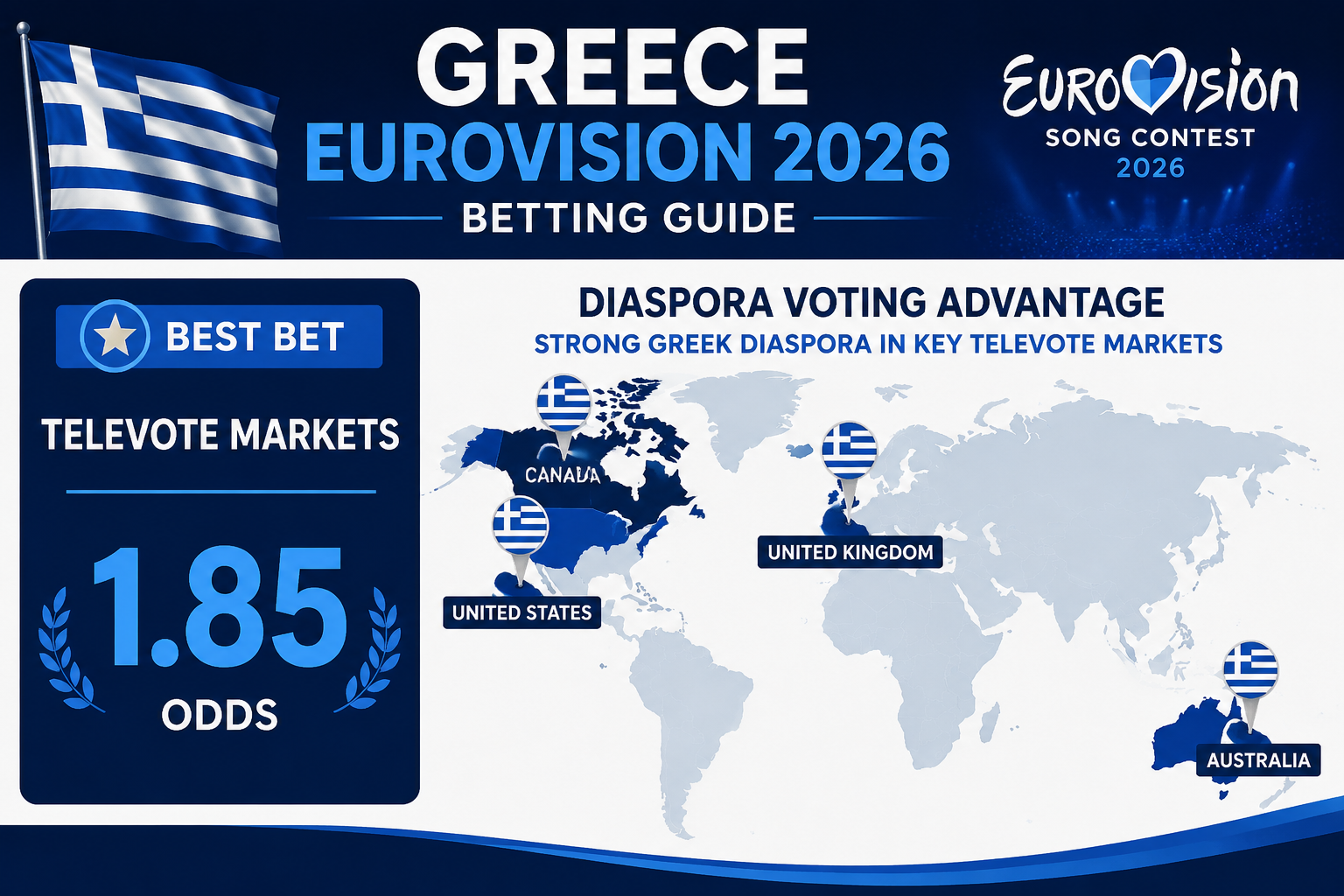 Greece Eurovision 2026 Betting Strategy
