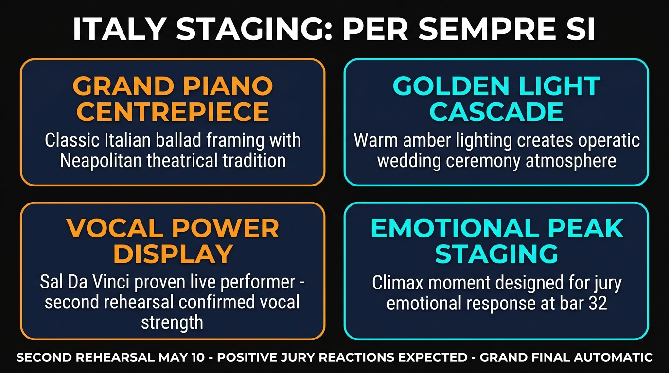 Italy Per Sempre Si staging elements Eurovision 2026