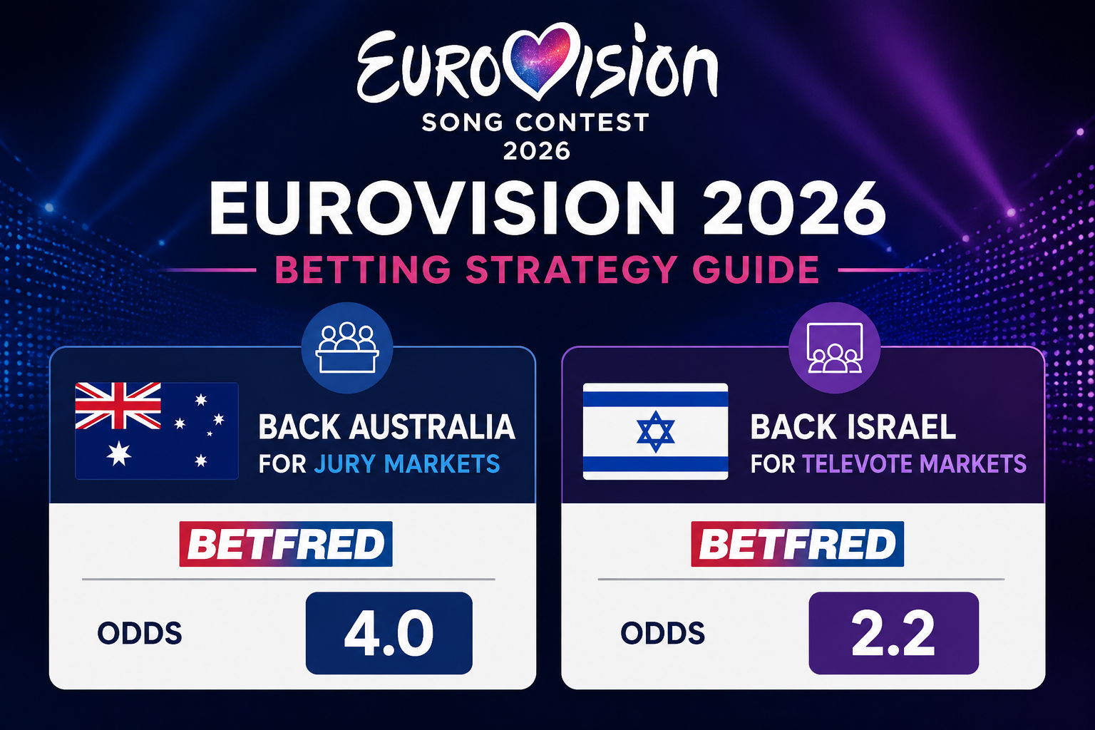 Eurovision 2026 Polymarket Trading Volume — Over $141 Million
