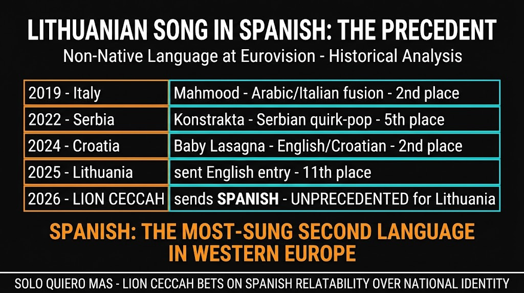 Lithuania Solo Quiero Mas Language Analysis - Eurovision 2026
