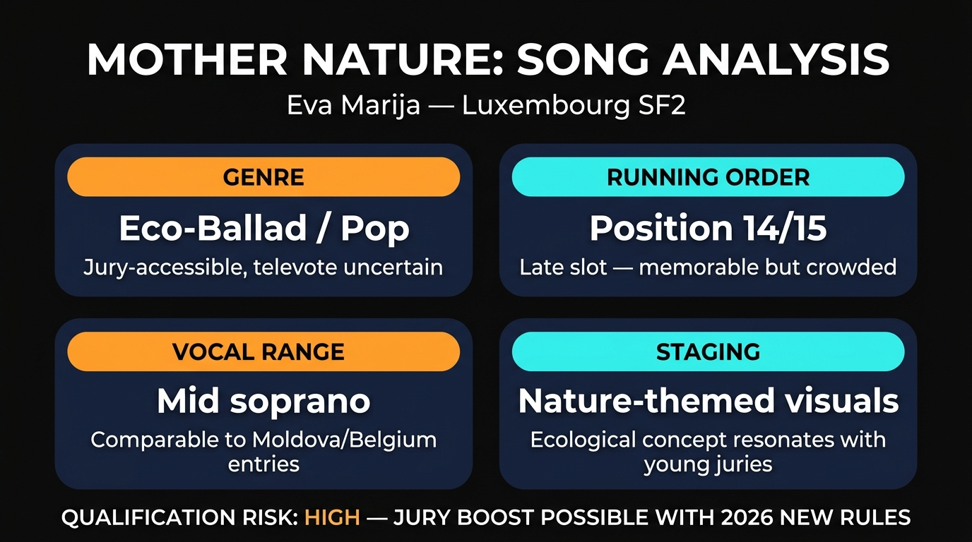 Luxembourg Mother Nature song analysis Eva Marija SF2