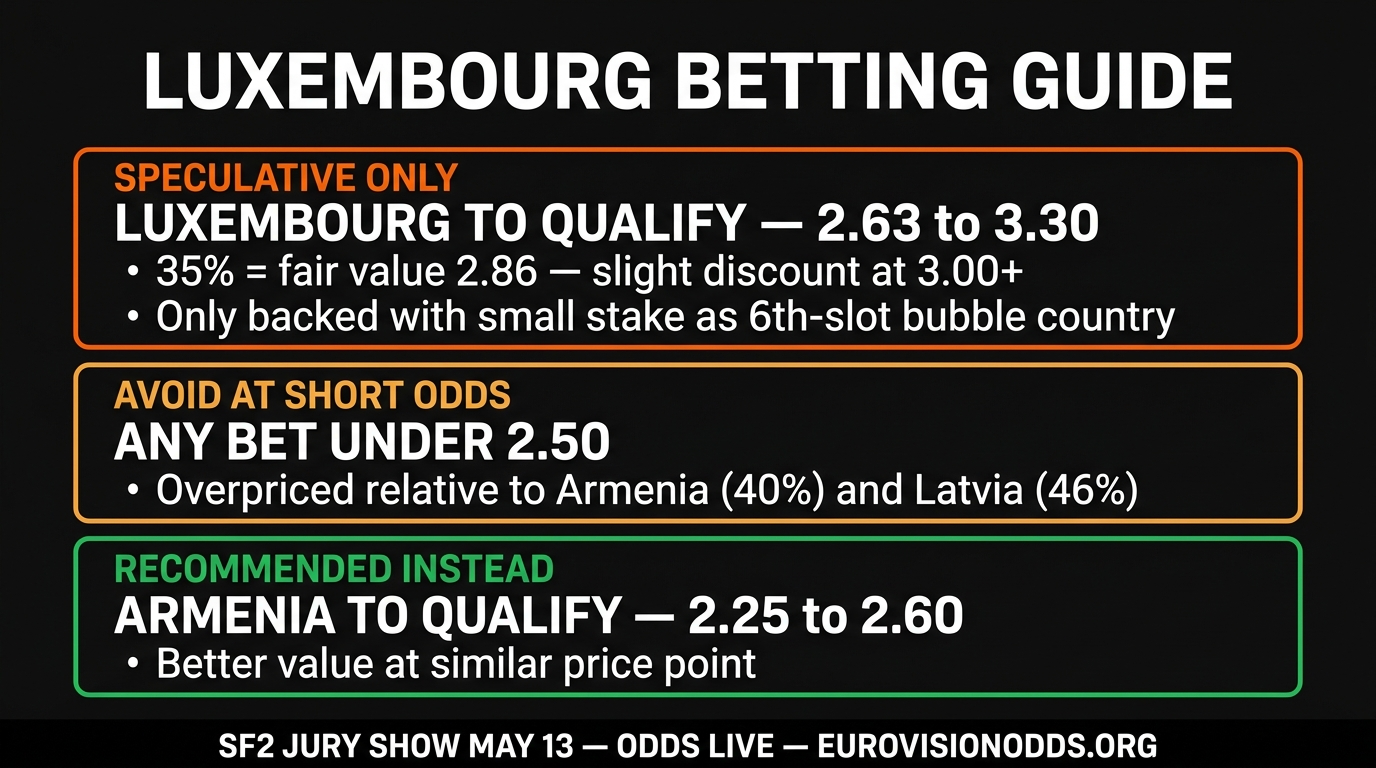 Luxembourg SF2 betting recommendations Eva Marija Mother Nature