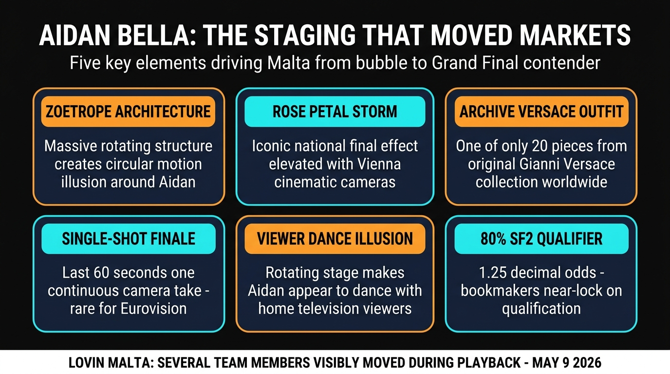 Malta Aidan Bella staging elements Eurovision 2026