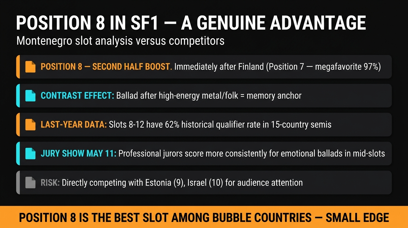 Montenegro position 8 SF1 analysis — running order advantage