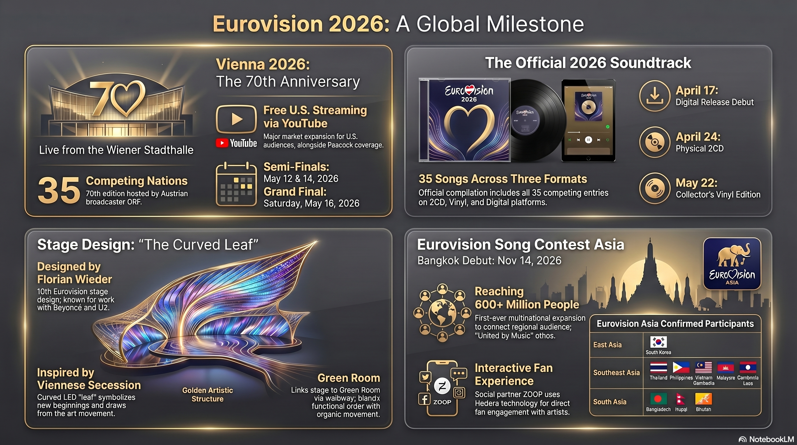 NotebookLM-generated overview of Eurovision 2026 trending stories including the free US YouTube streaming deal