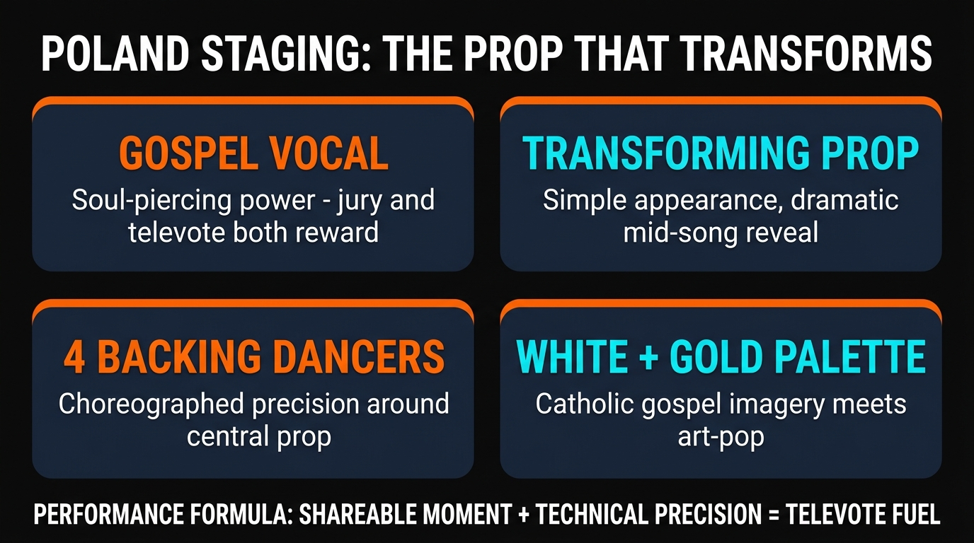 Eurovision 2026 Poland Alicja Pray Staging Concept and Prop Reveal