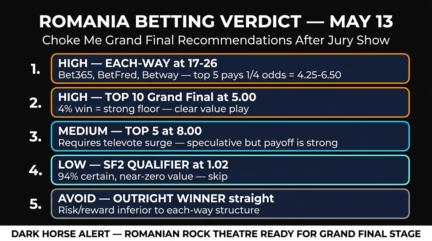 Romania Choke Me betting recommendations verdict May 13 2026