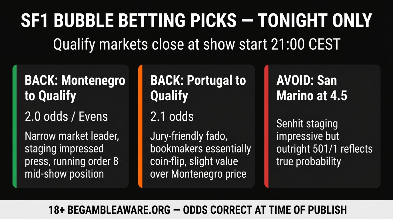 SF1 bubble betting picks — Montenegro and Portugal tonight