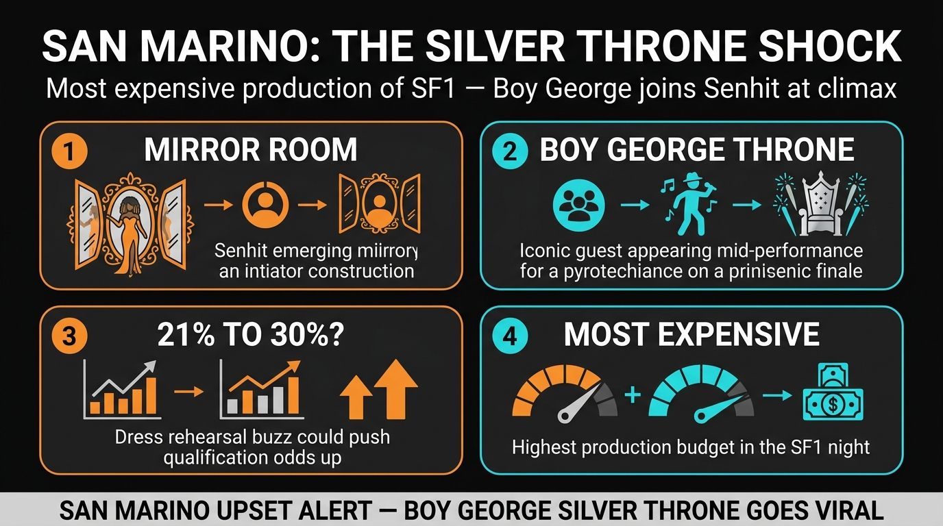 San Marino Senhit Boy George silver throne SF1 dress rehearsal upset Eurovision 2026