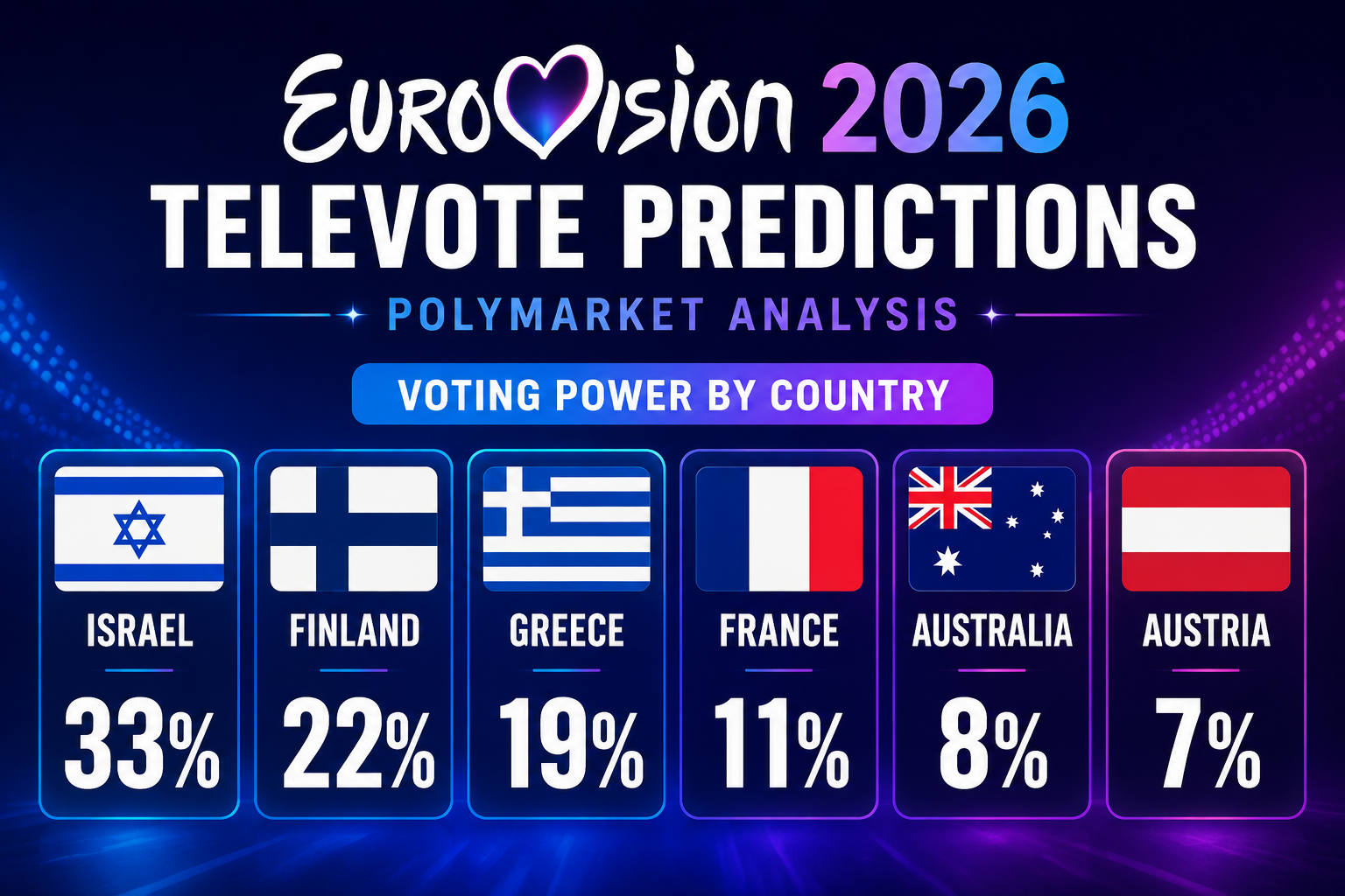 Eurovision 2026 Jury vs Televote Betting Strategy