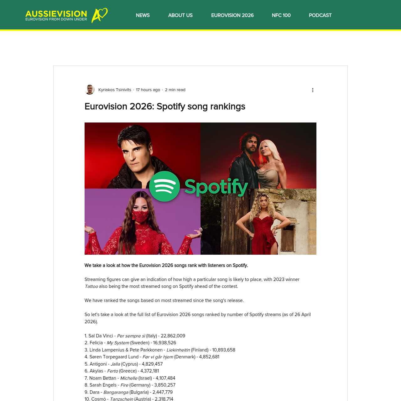 Aussievision Spotify streaming rankings