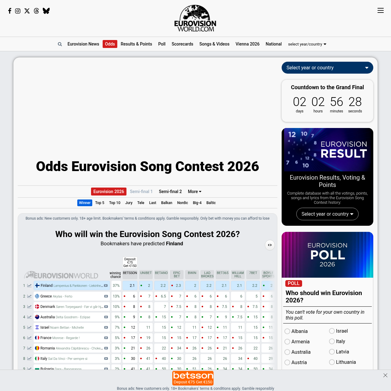 Eurovision World grand final winner market odds May 14 2026