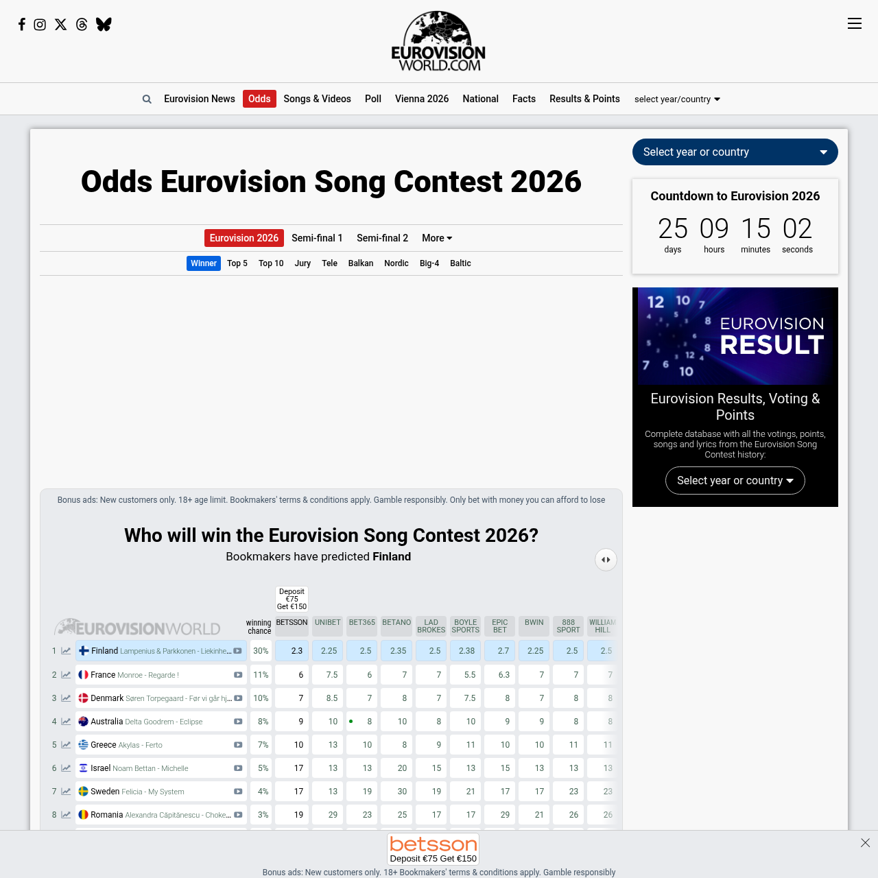 Eurovision 2026 betting odds board