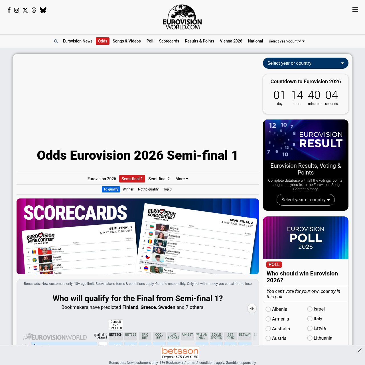 EurovisionWorld SF1 qualification odds table — 11 May 2026