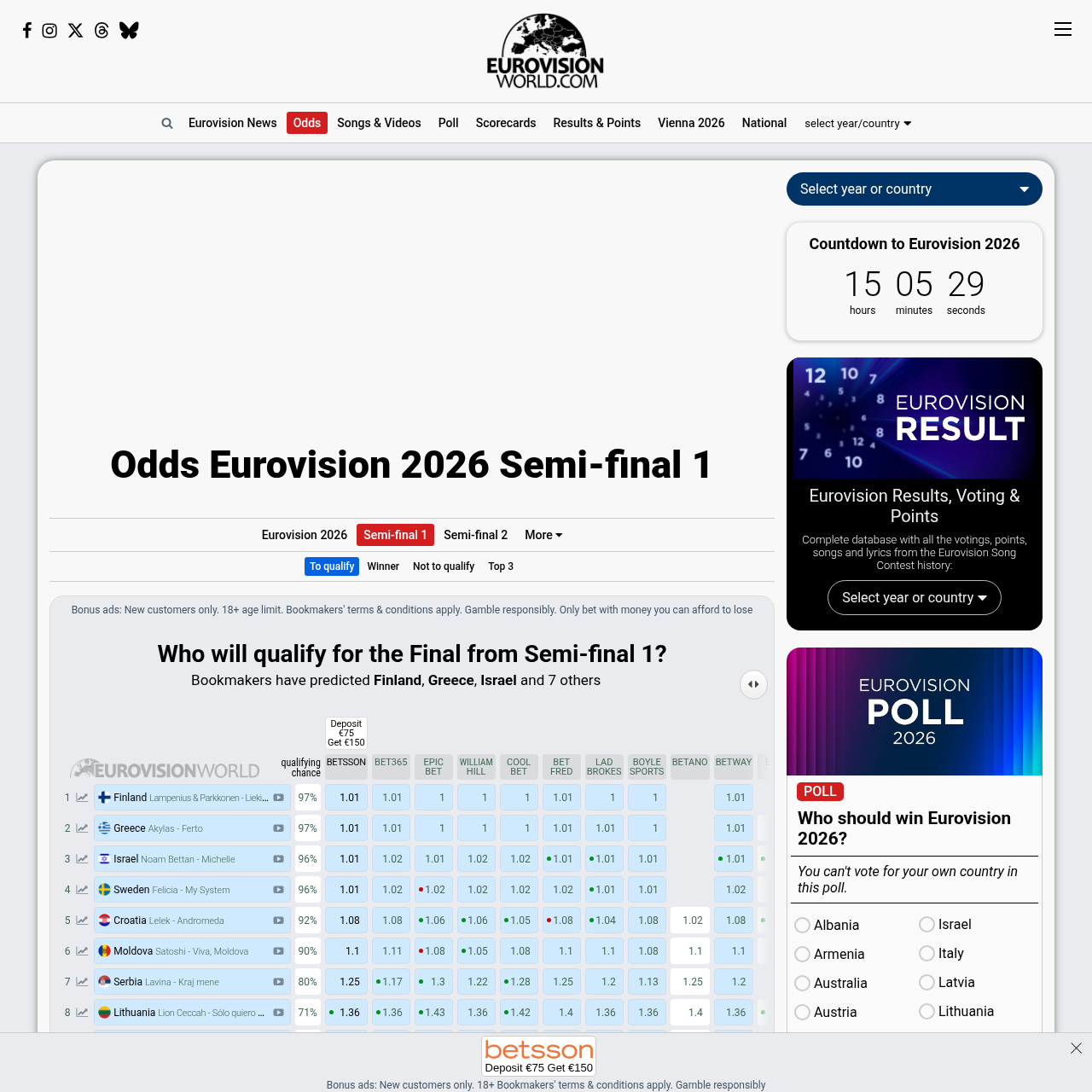 Eurovision 2026 SF1 Qualification Odds Eurovisionworld May 12