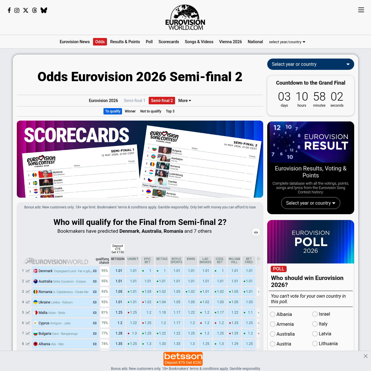 EurovisionWorld SF2 qualification odds May 13 2026