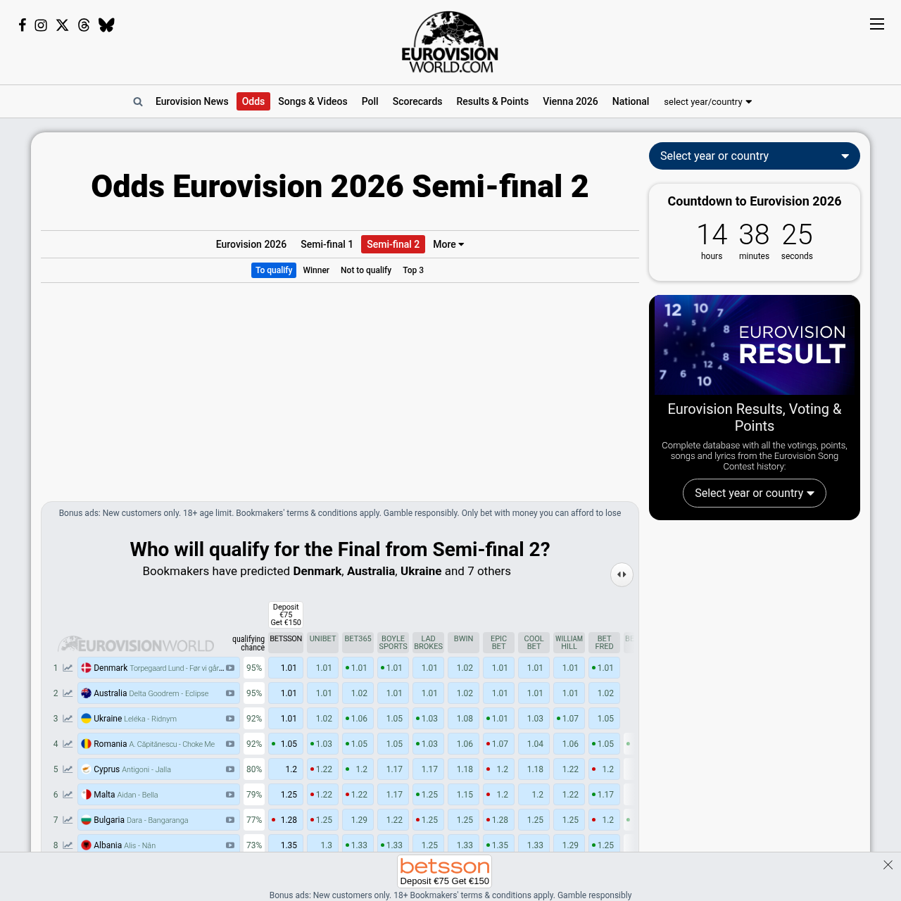 Eurovision 2026 SF2 Qualification Odds May 12