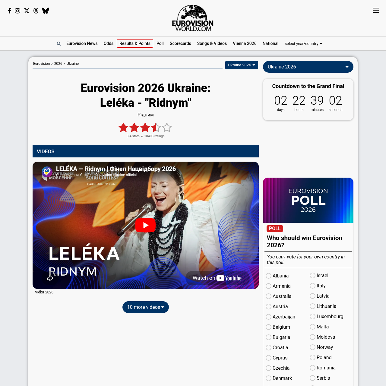 EurovisionWorld Ukraine Leléka Ridnym odds snapshot May 13 2026