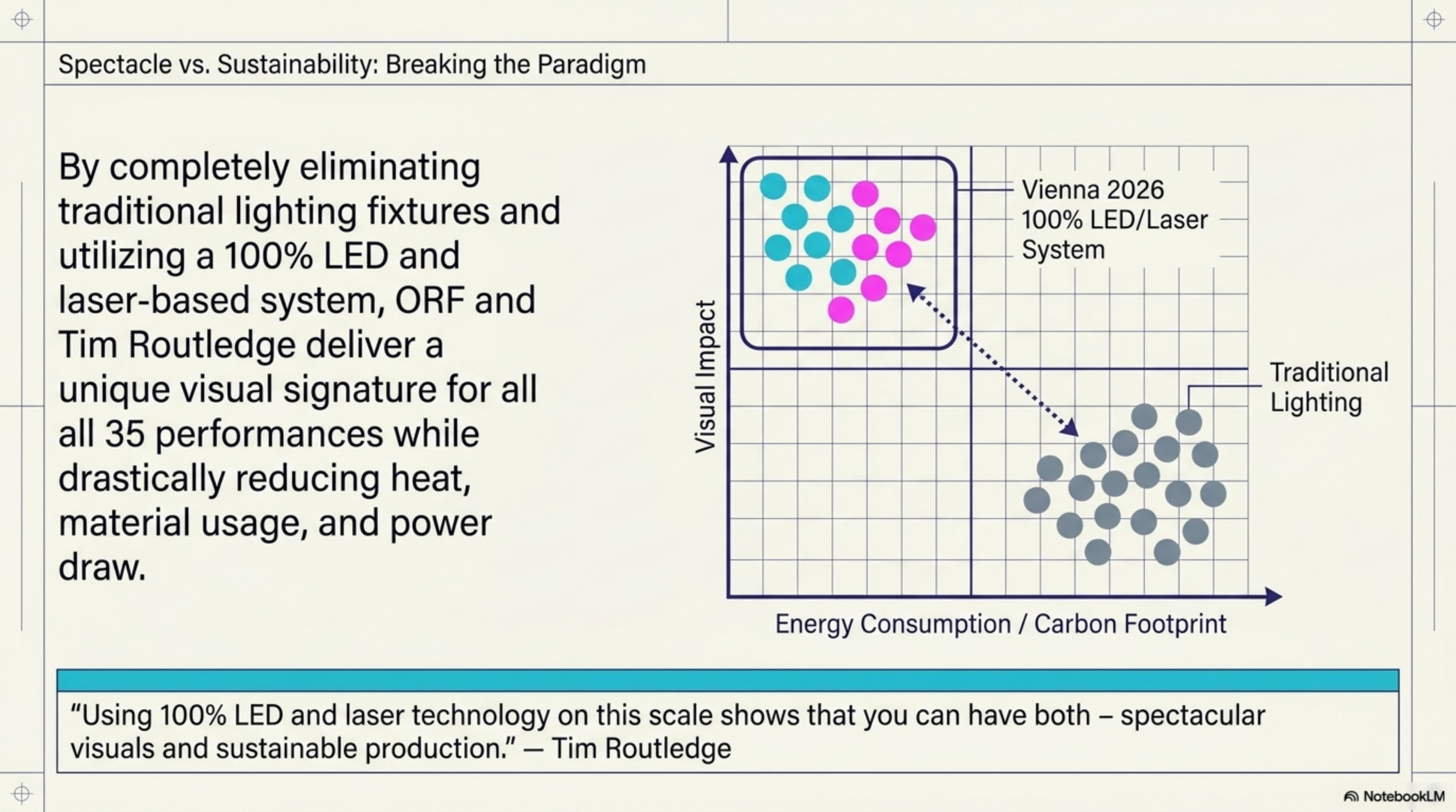 NotebookLM slide — Vienna as Eurovision 2026 host city and the visitor experience